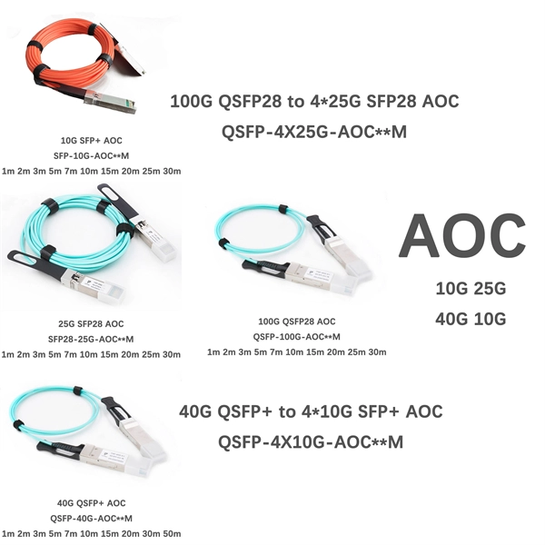 Is lightning strike likely to damage optical modules 