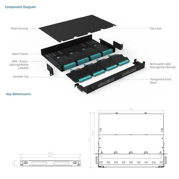 Intelligent PDU Data Center
