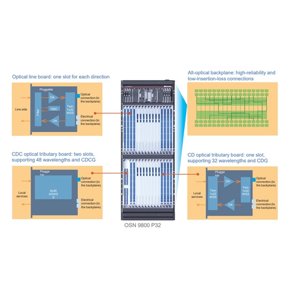 New wall-mounted energy storage cabinet for cloud computing applications
